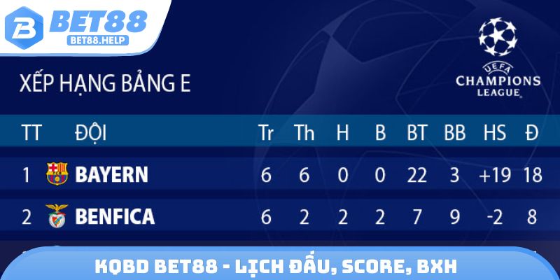 KQBD Bet88 - Lịch đấu, score, BXH