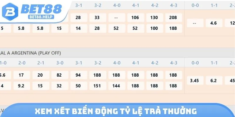 Xem xét biến động tỷ lệ trả thưởng