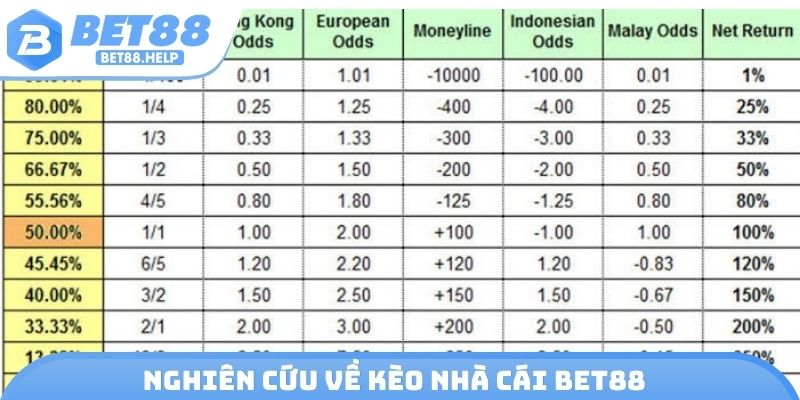 Nghiên cứu kèo nhà cái Bet88